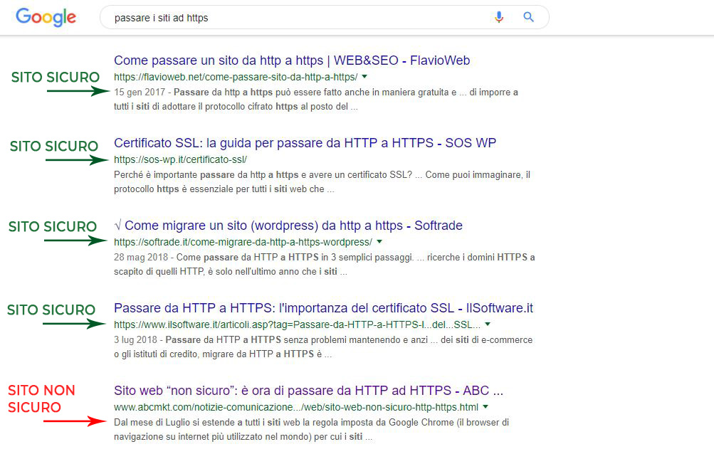 esempio serp http e https